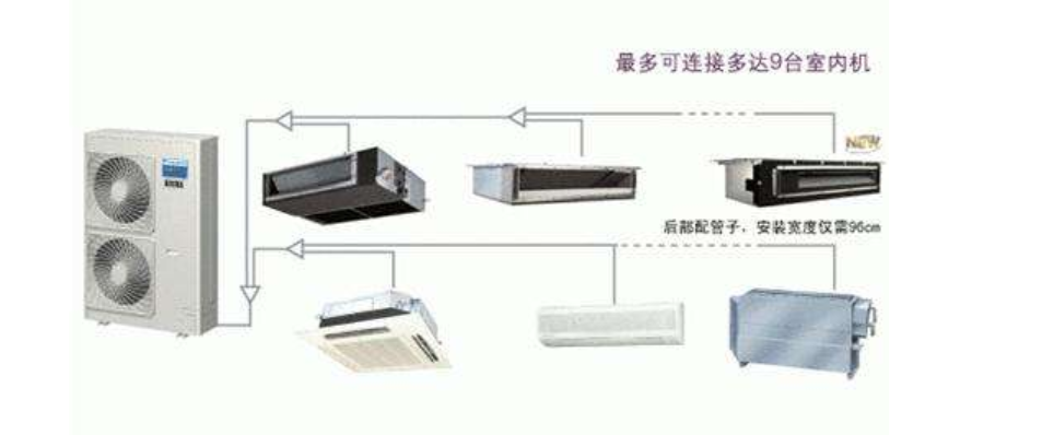 深圳空调维修告诉你维修空调注意事项